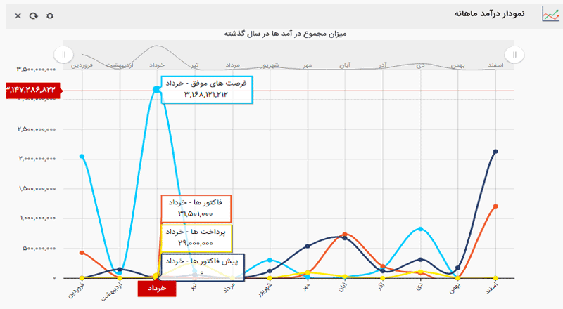 نرم افزار CRM