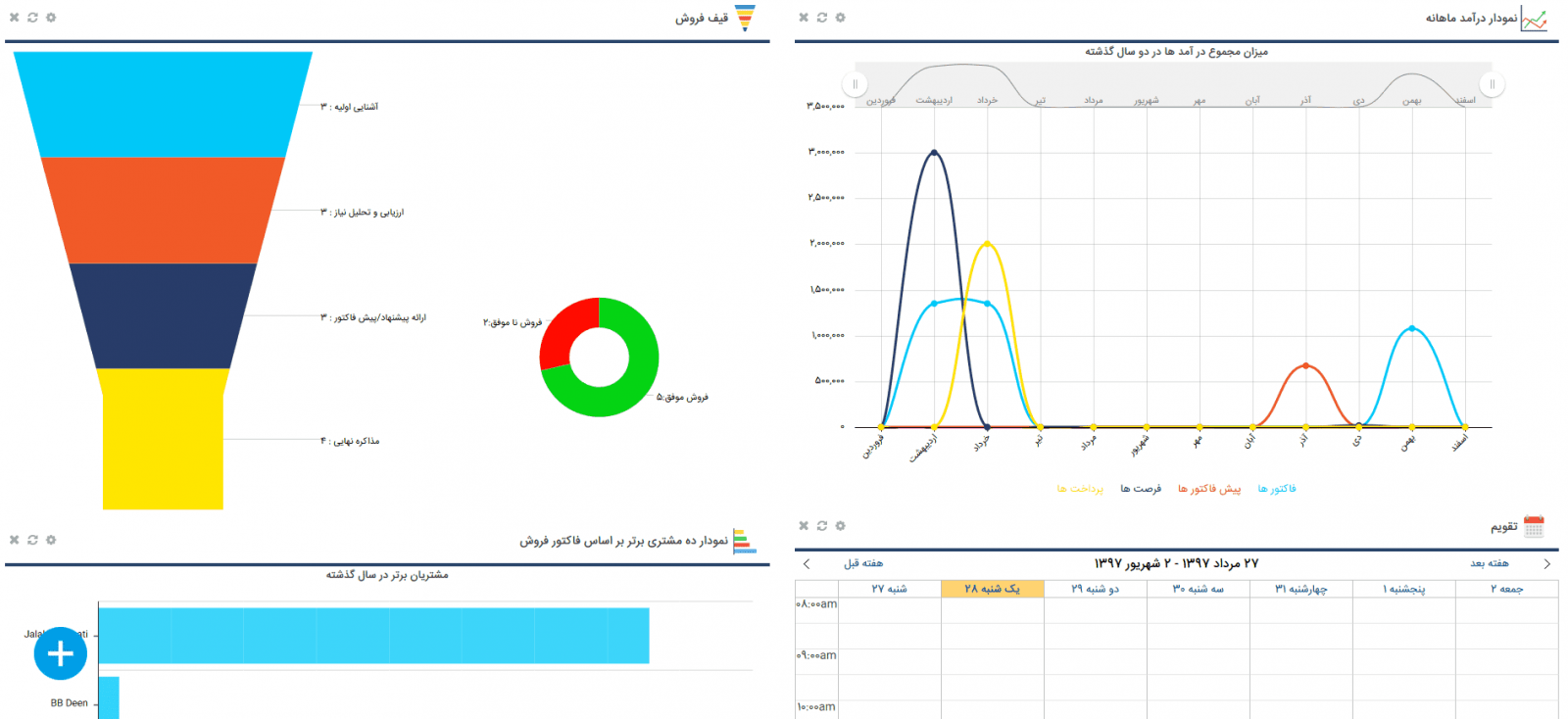 کارتابل نرم افزار CRM