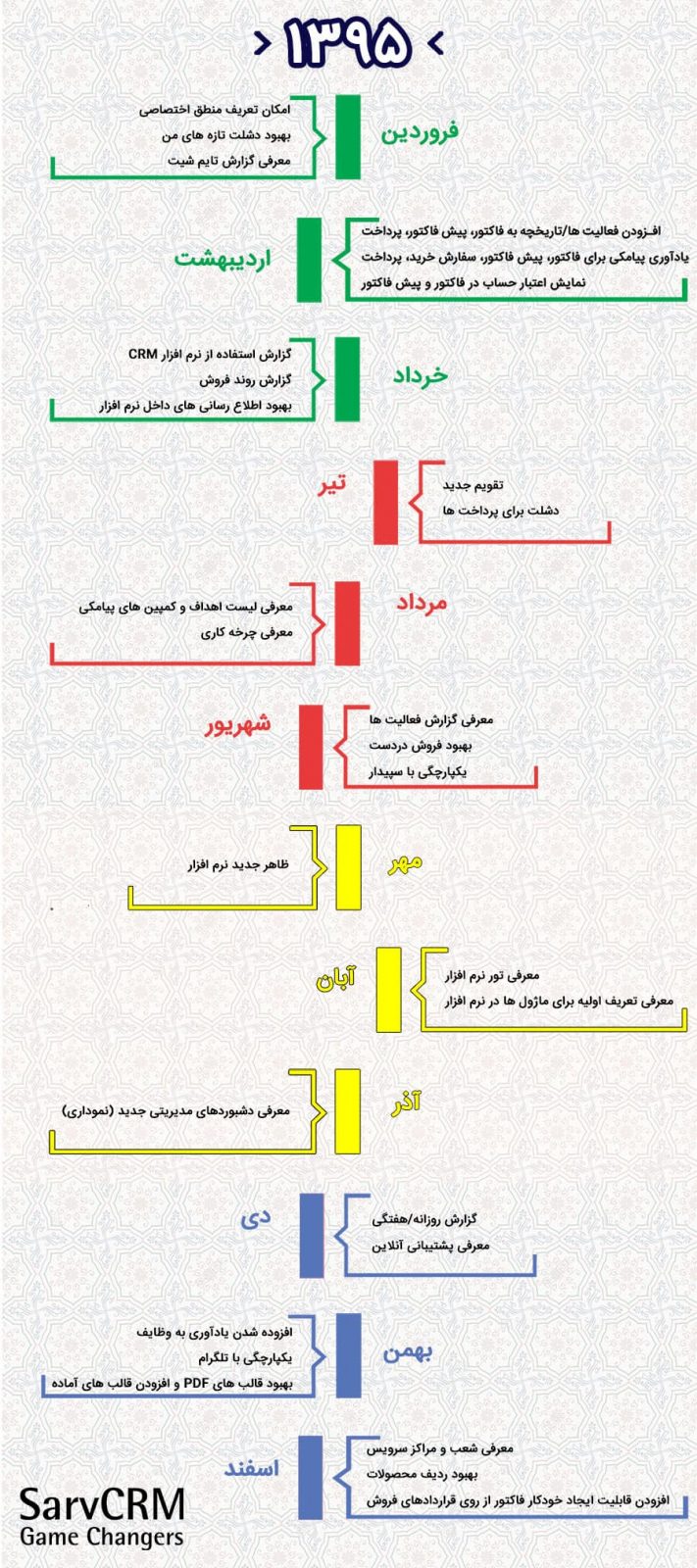SarvCRm-