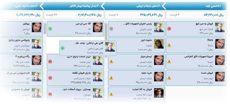 فروش در دست فروش در دست در نرم افزار CRM