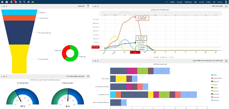 نرم افزار مدیریت ارتباط با مشتری نرم افزار مدیریت ارتباط با مشتری - نرم افزار CRM