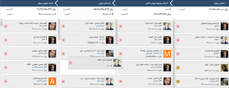 نرم افزار CRM