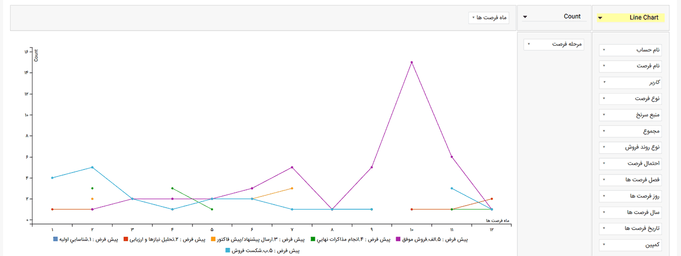 تحلیلگر نرم افزار CRM تحلیلگر نرم افزار CRM