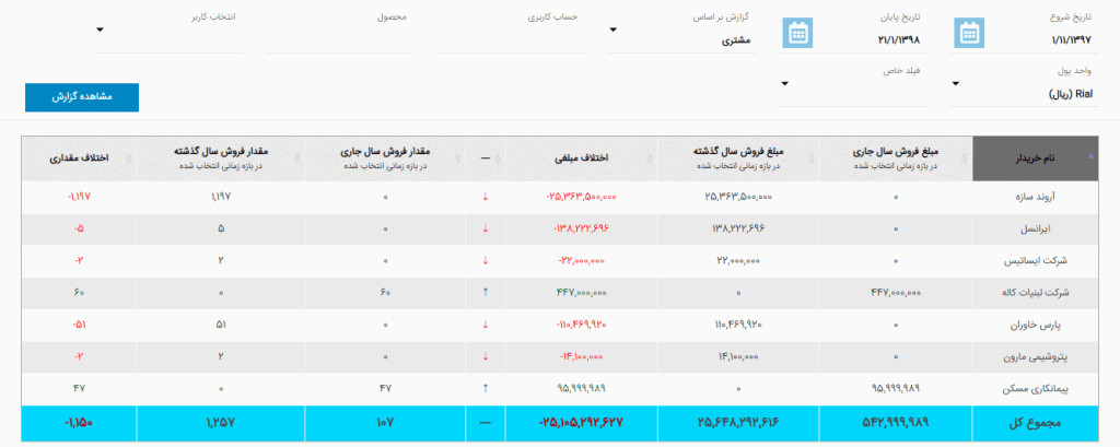 گزارش مقایسه فاکتور