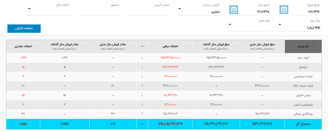 گزارش مقایسه فاکتور گزارش مقایسه فاکتور