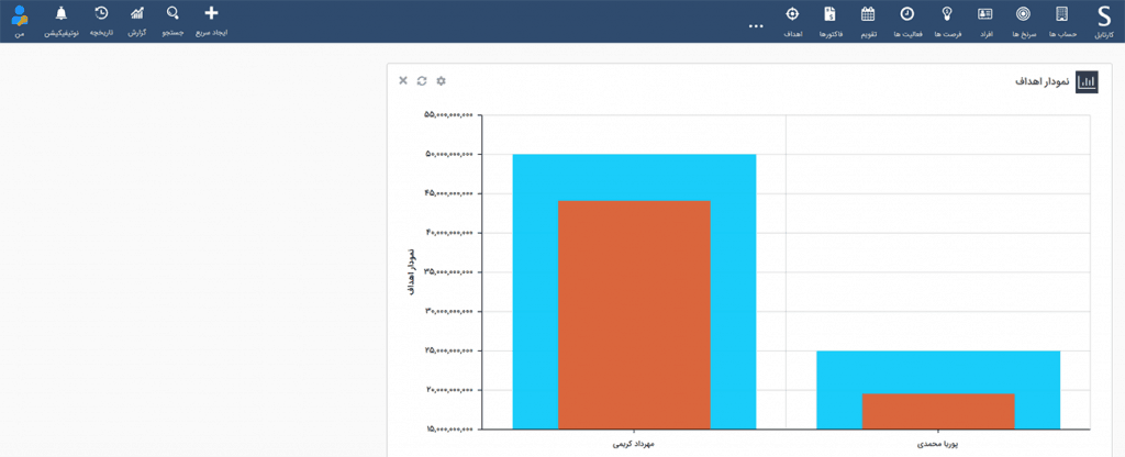 ارزیابی اهداف در نرم افزار CRM