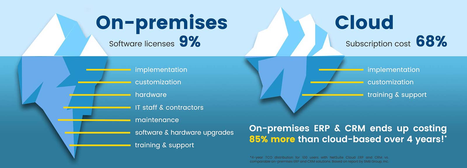نرم افزار crm ابری نرم افزار crm ابری