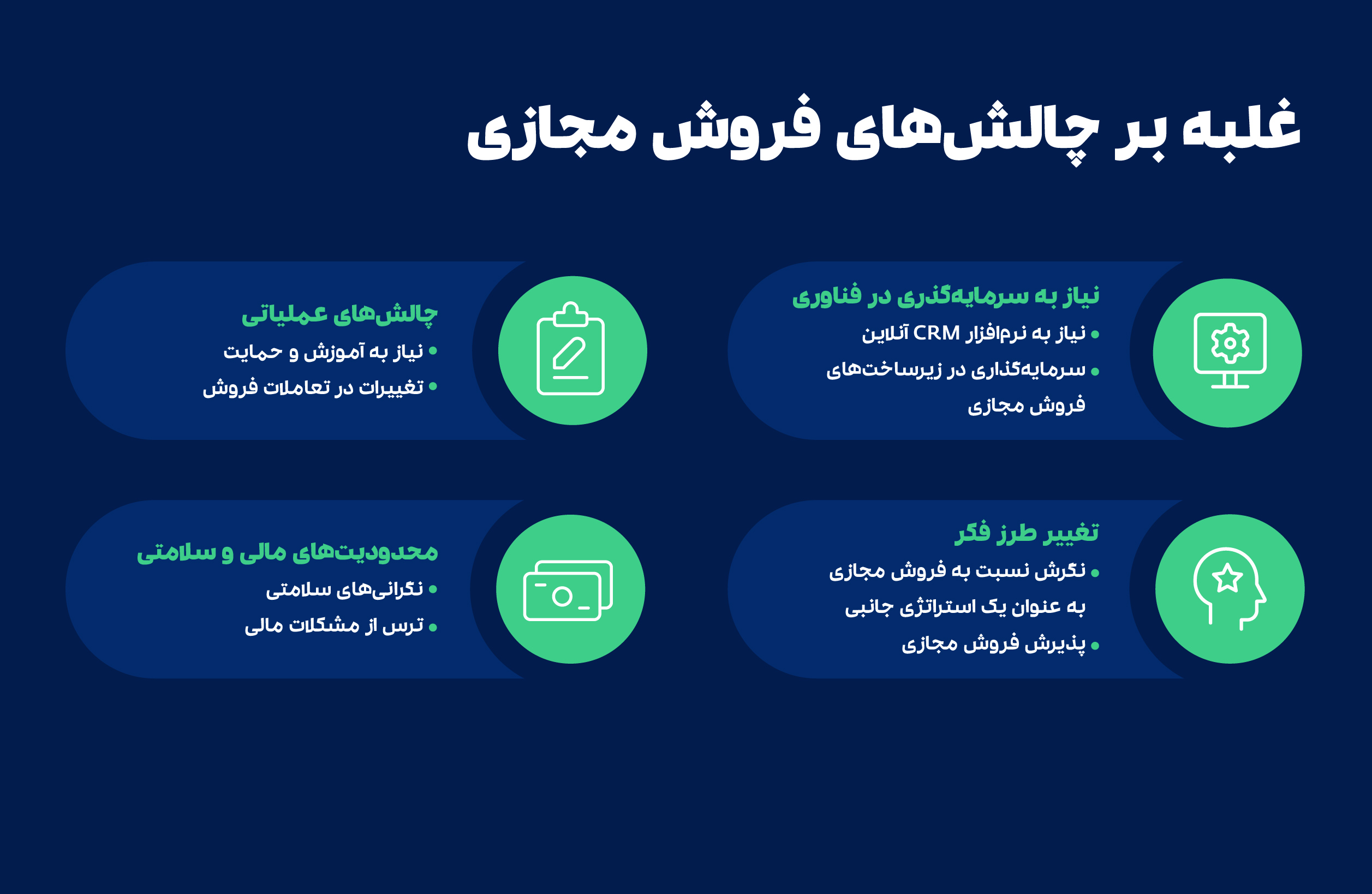 چالش‌های فروش مجازی 264x172 Copy