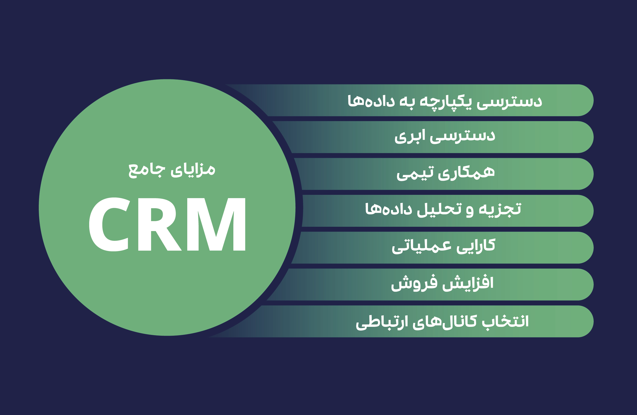 مزایا و درک Crm 264x172