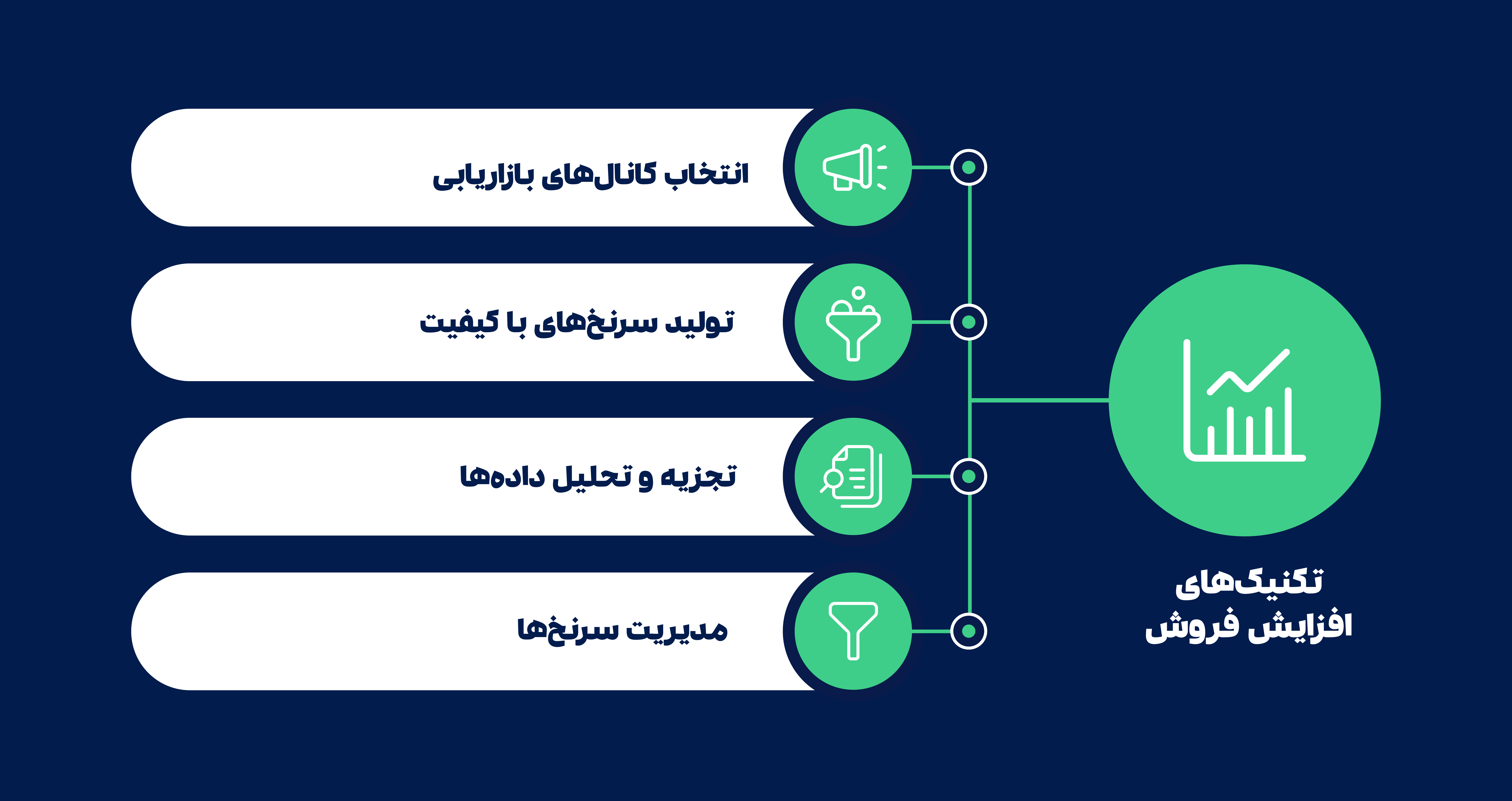 افزایش فروش 02