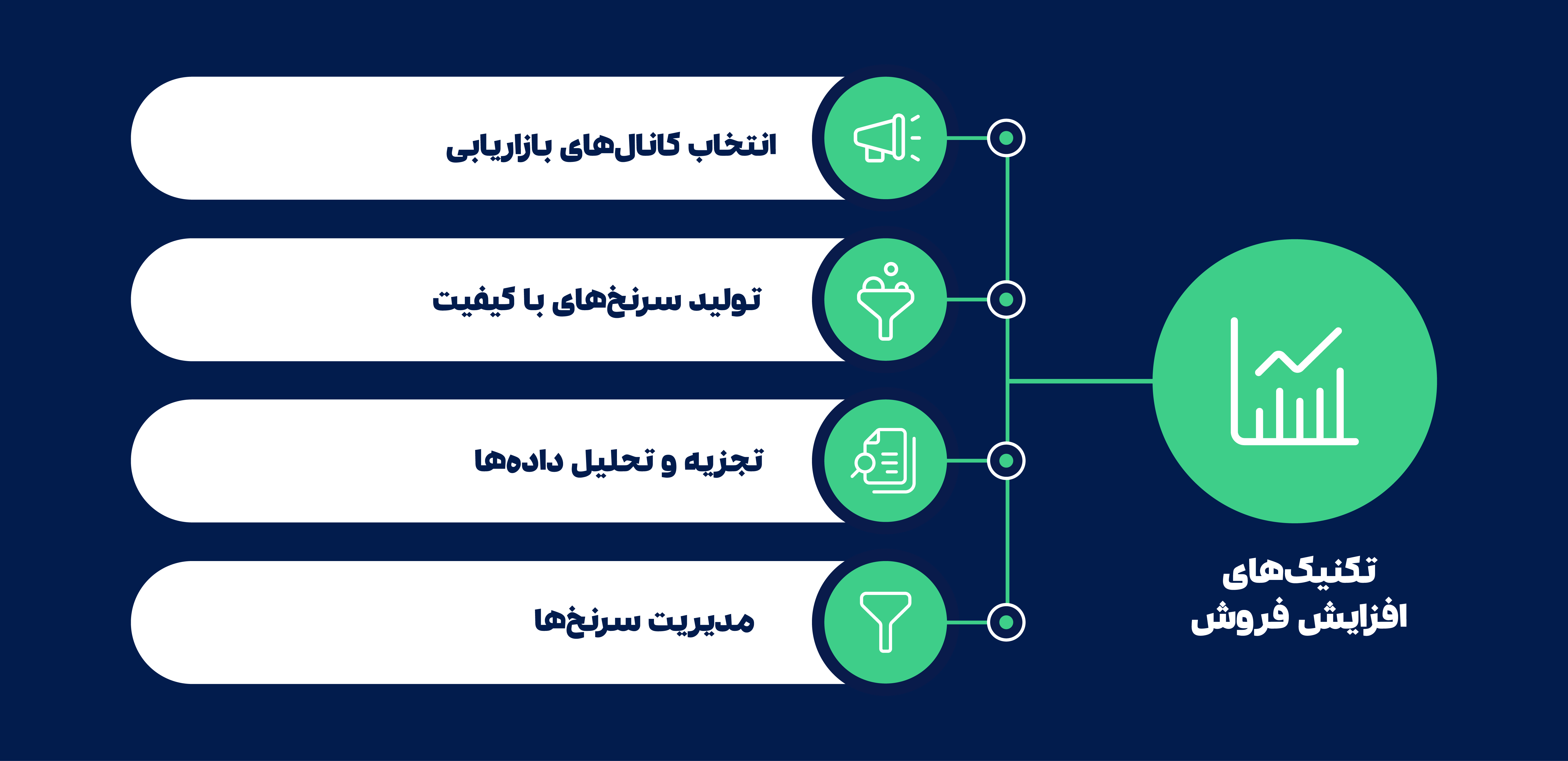 افزایش فروش-05 افزایش فروش 05