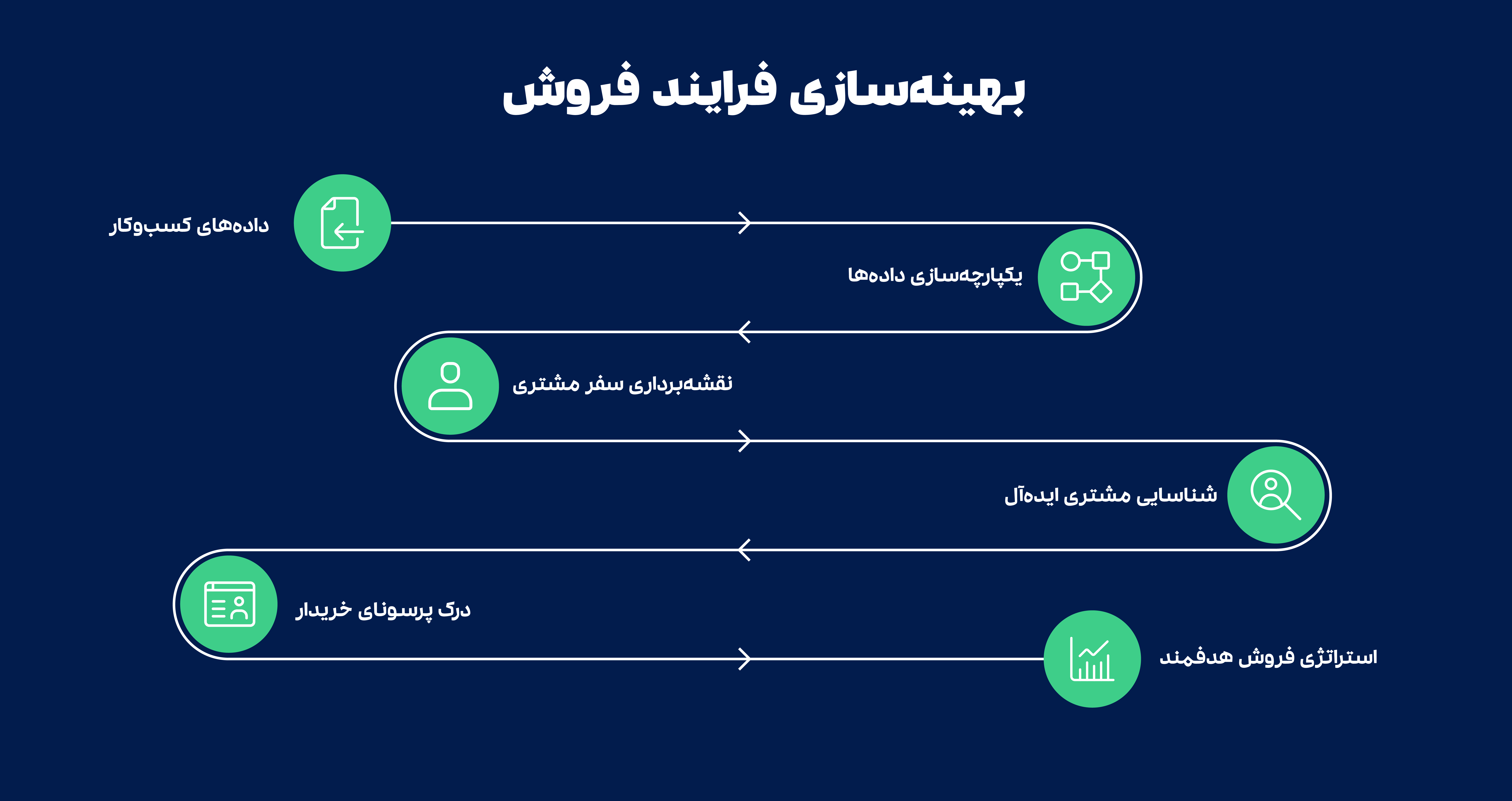 افزایش فروش1772 1