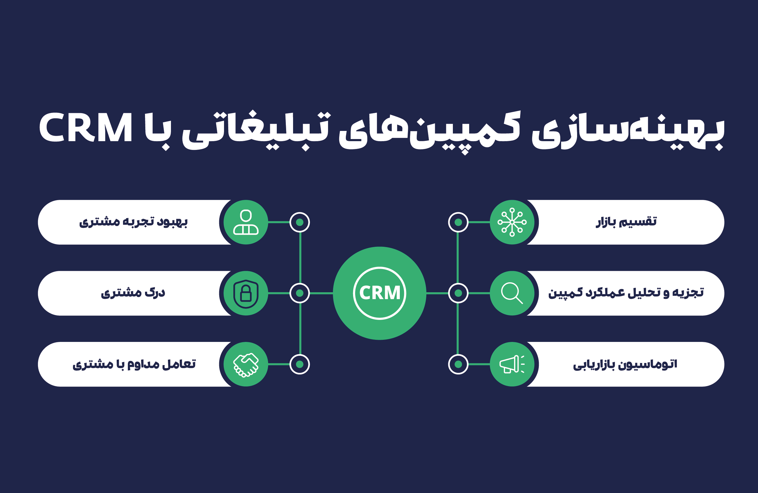 بهینه‌سازی کمپین 264x172