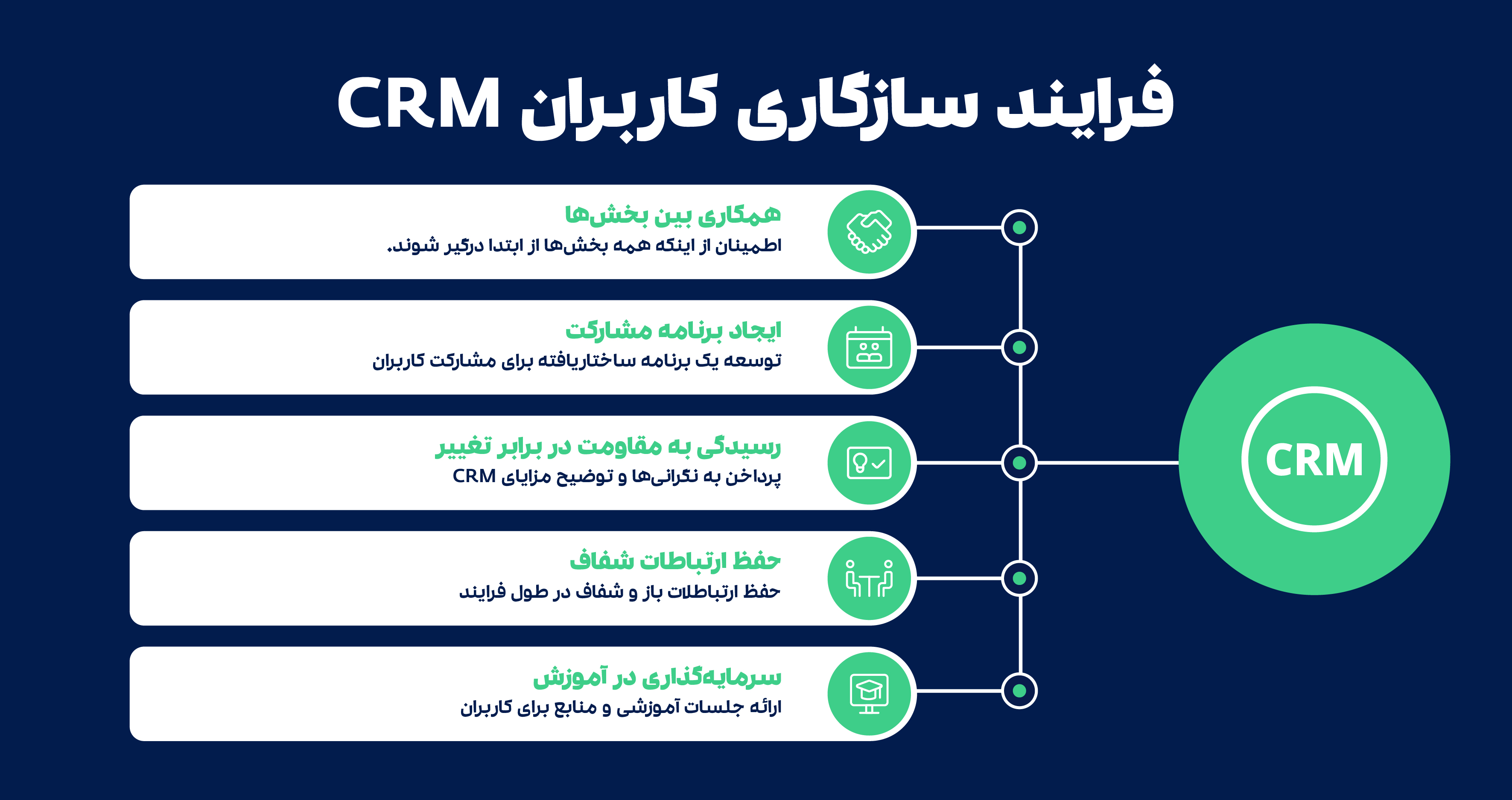 فرایندسازی کاربران1772x939 فرایندسازی کاربران1772x939