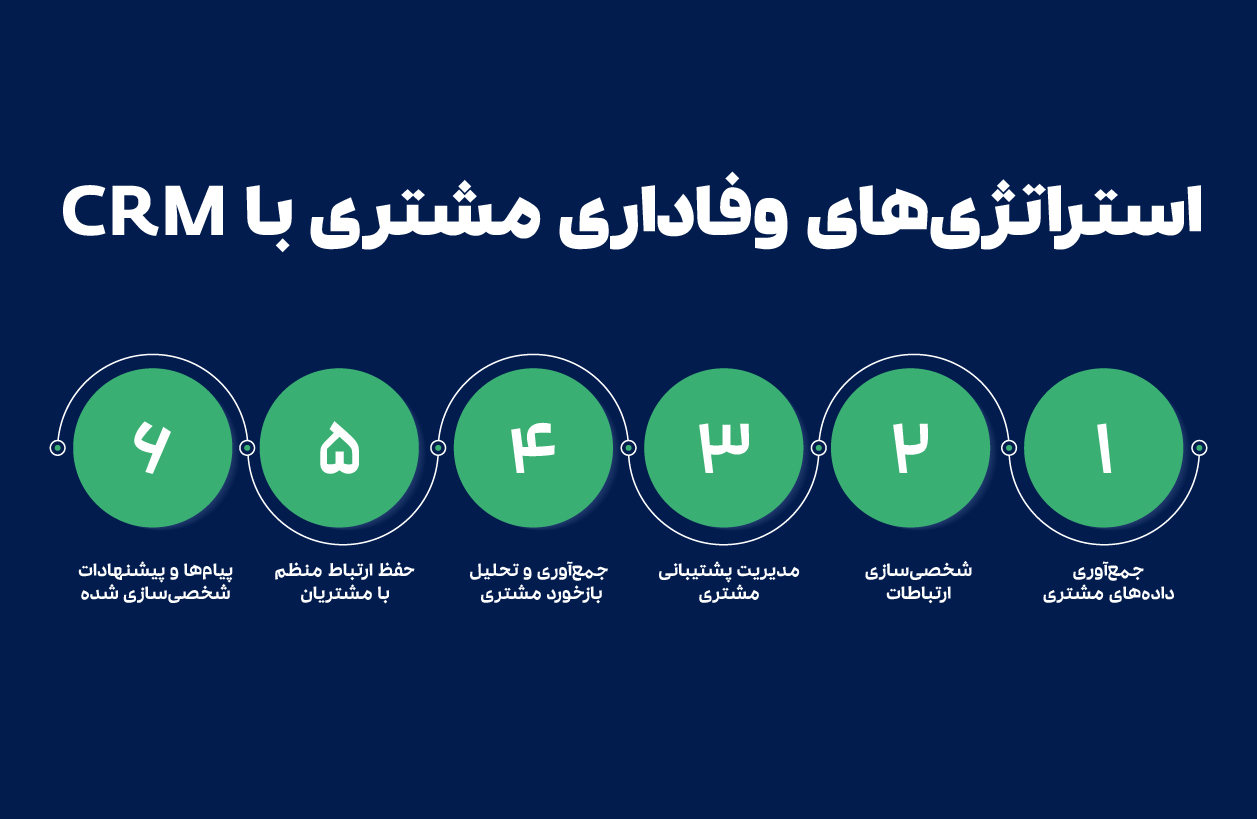 وفاداری مشتری 264x172