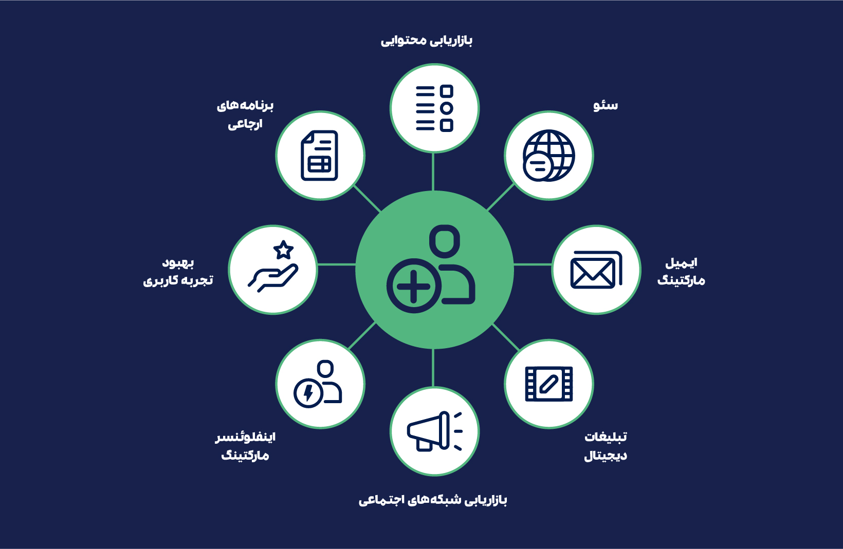 Sarv Info 05