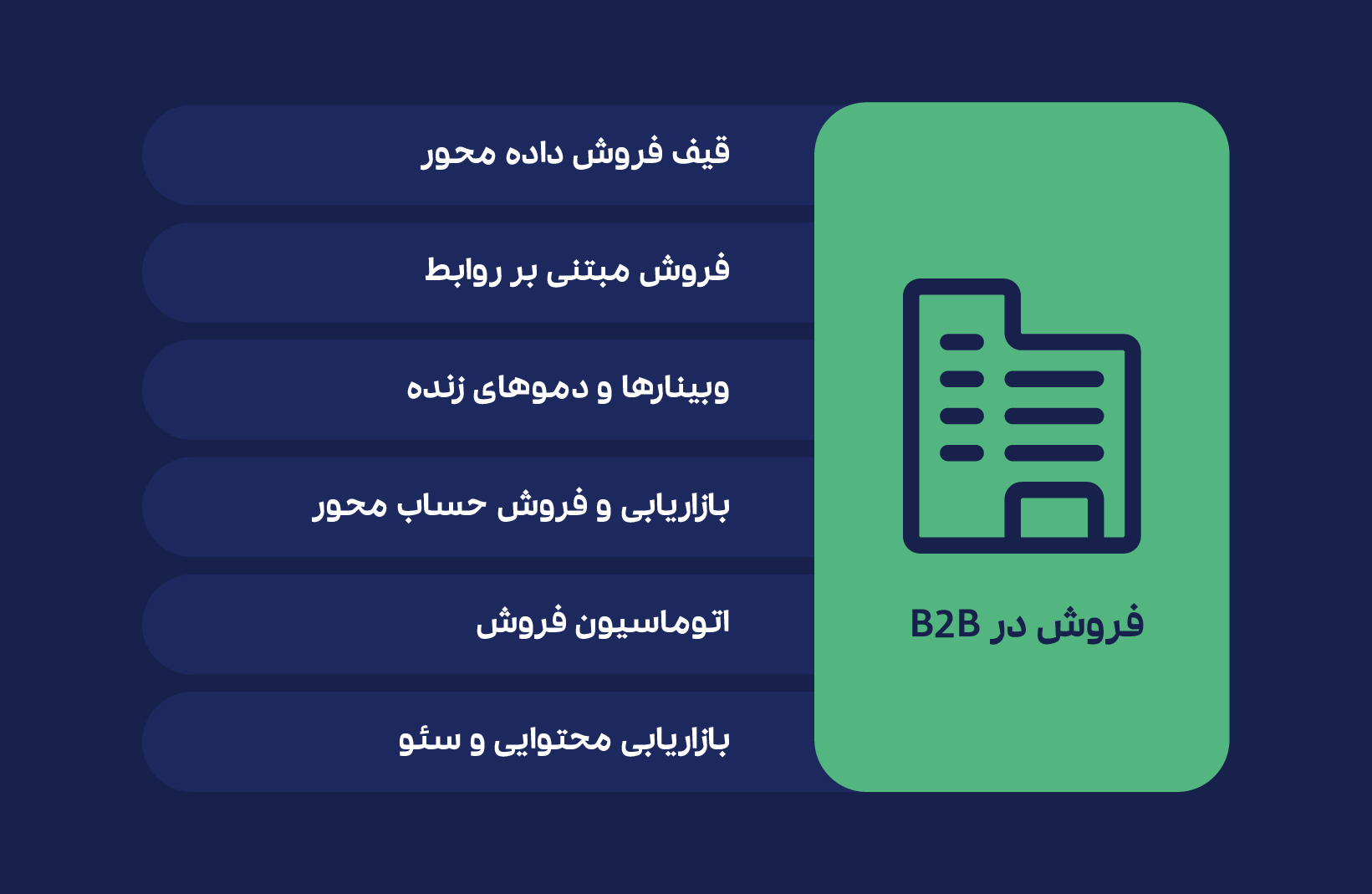 Sarv Info 06