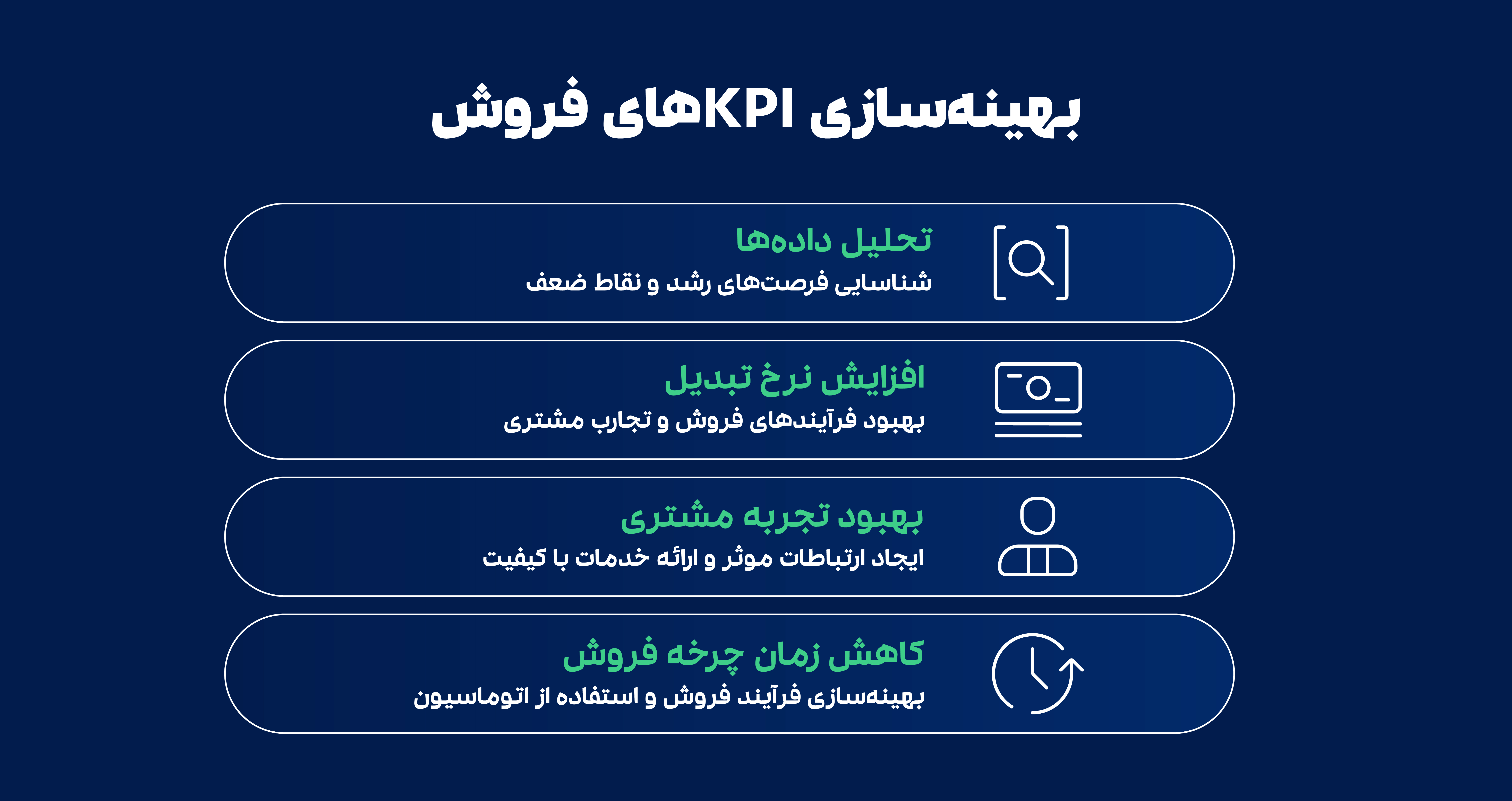 Kpi 01
