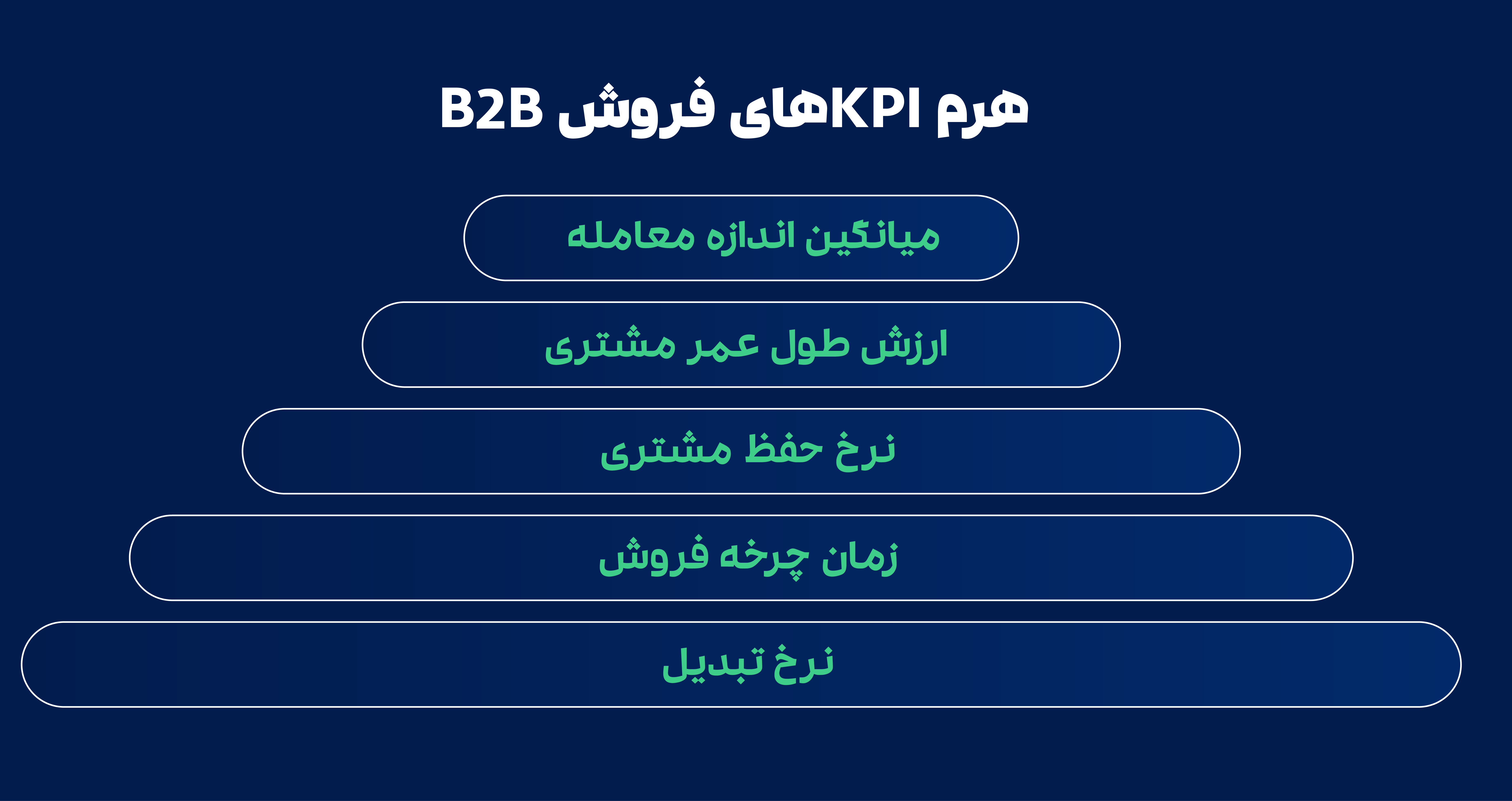 Kpi 02
