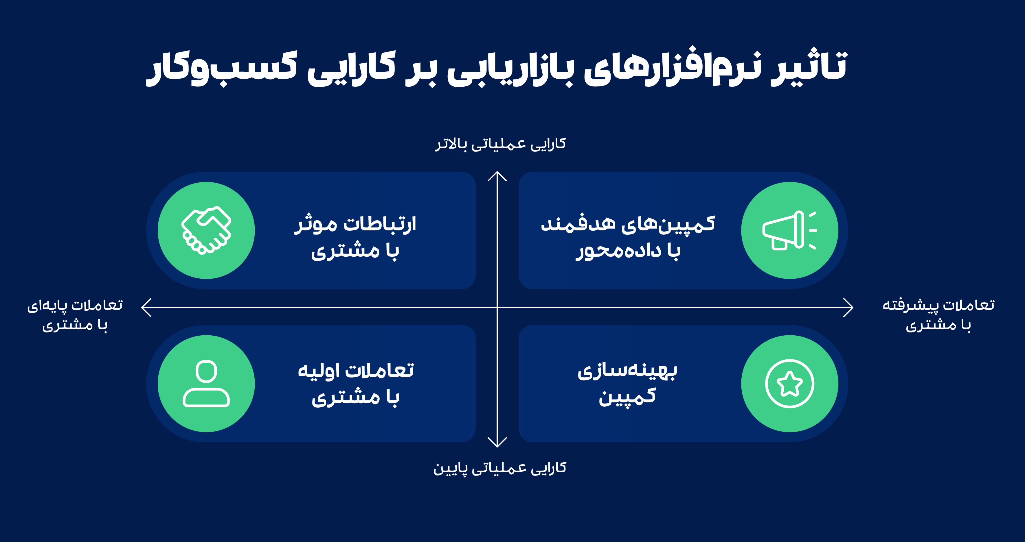 بهینه‌سازی V Copy 4