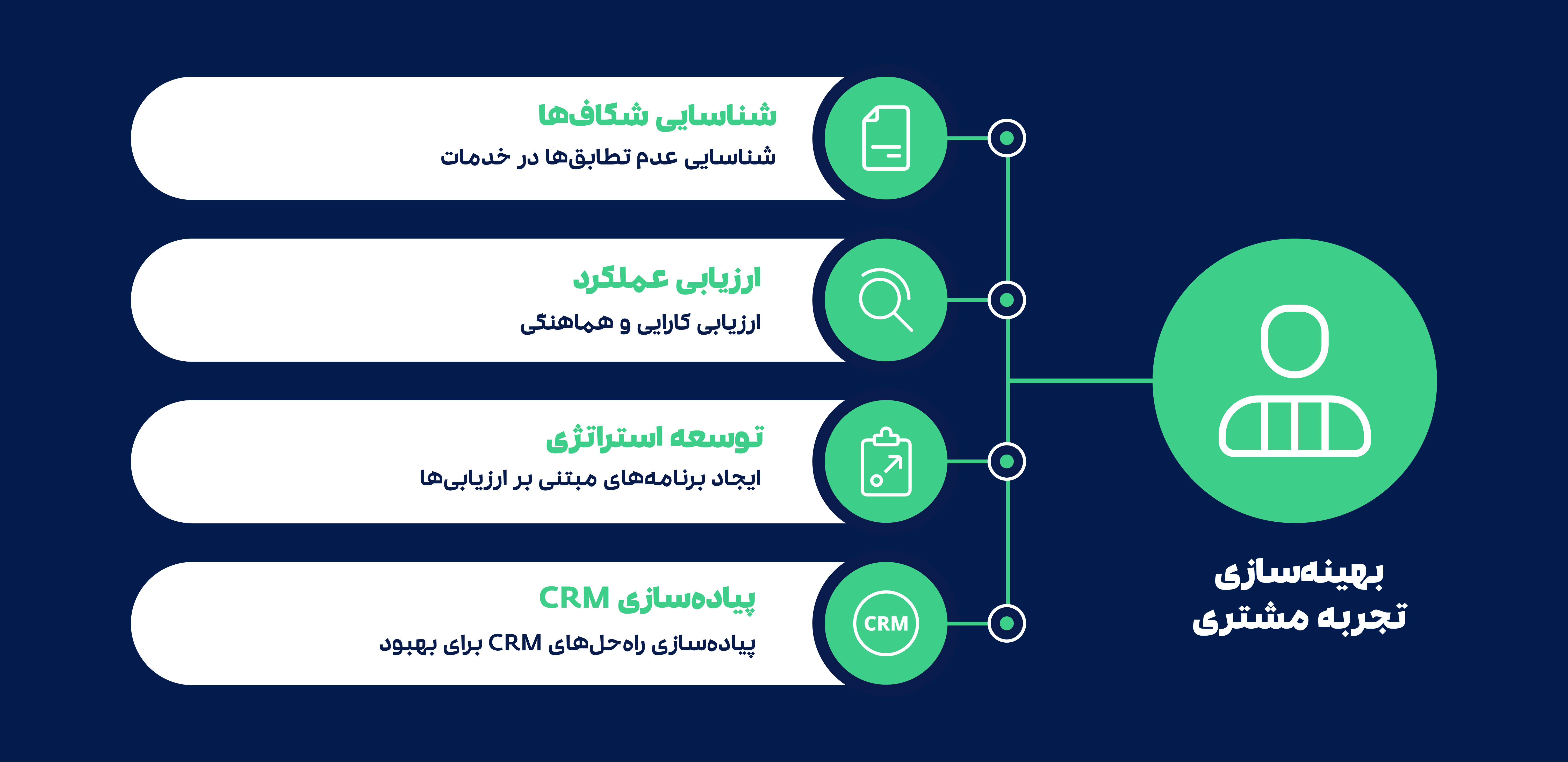 خلق-تجربه-مشتریان-05 خلق تجربه مشتریان 05