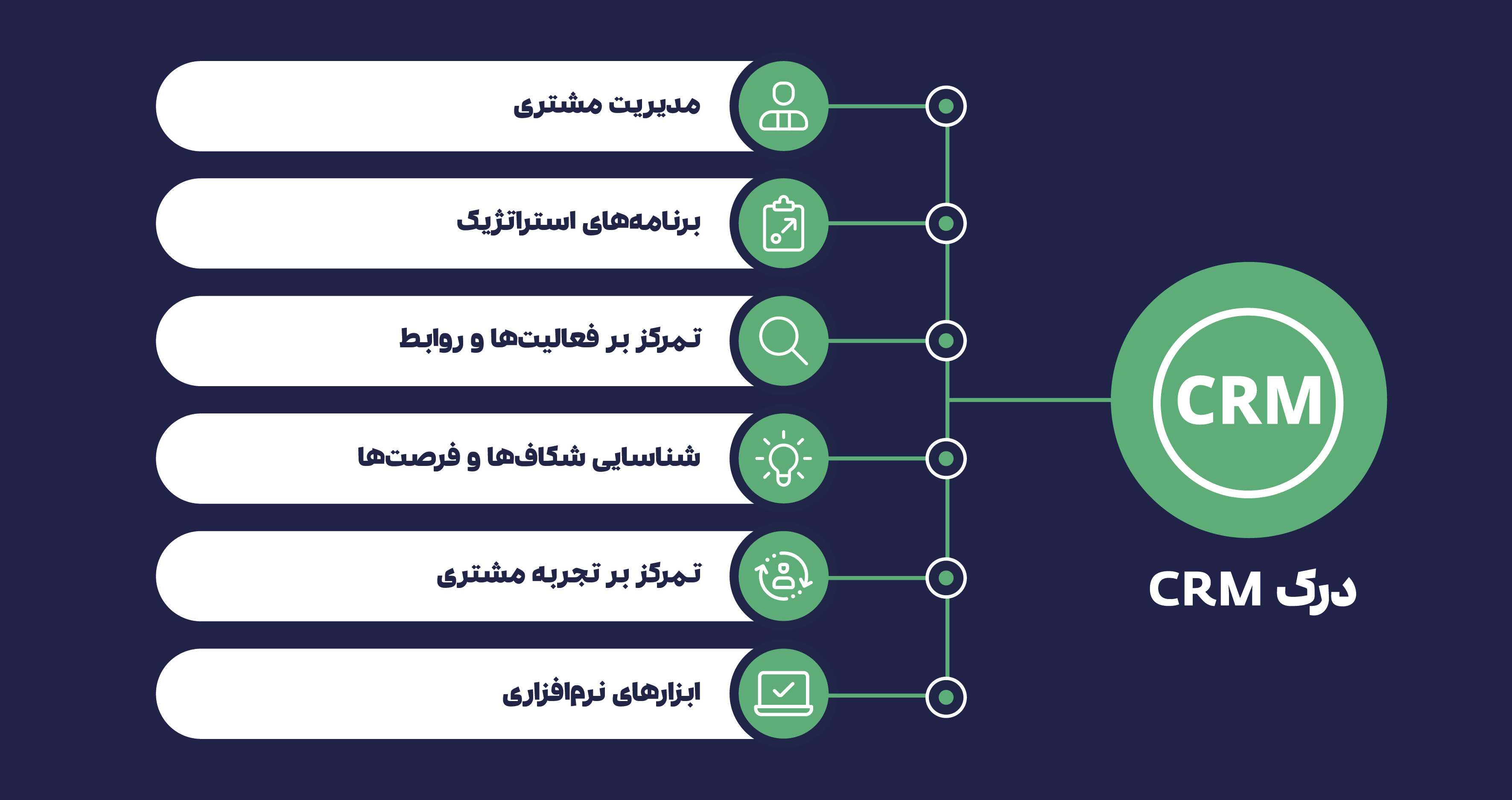 مزایا و درک Crm V Copy 3
