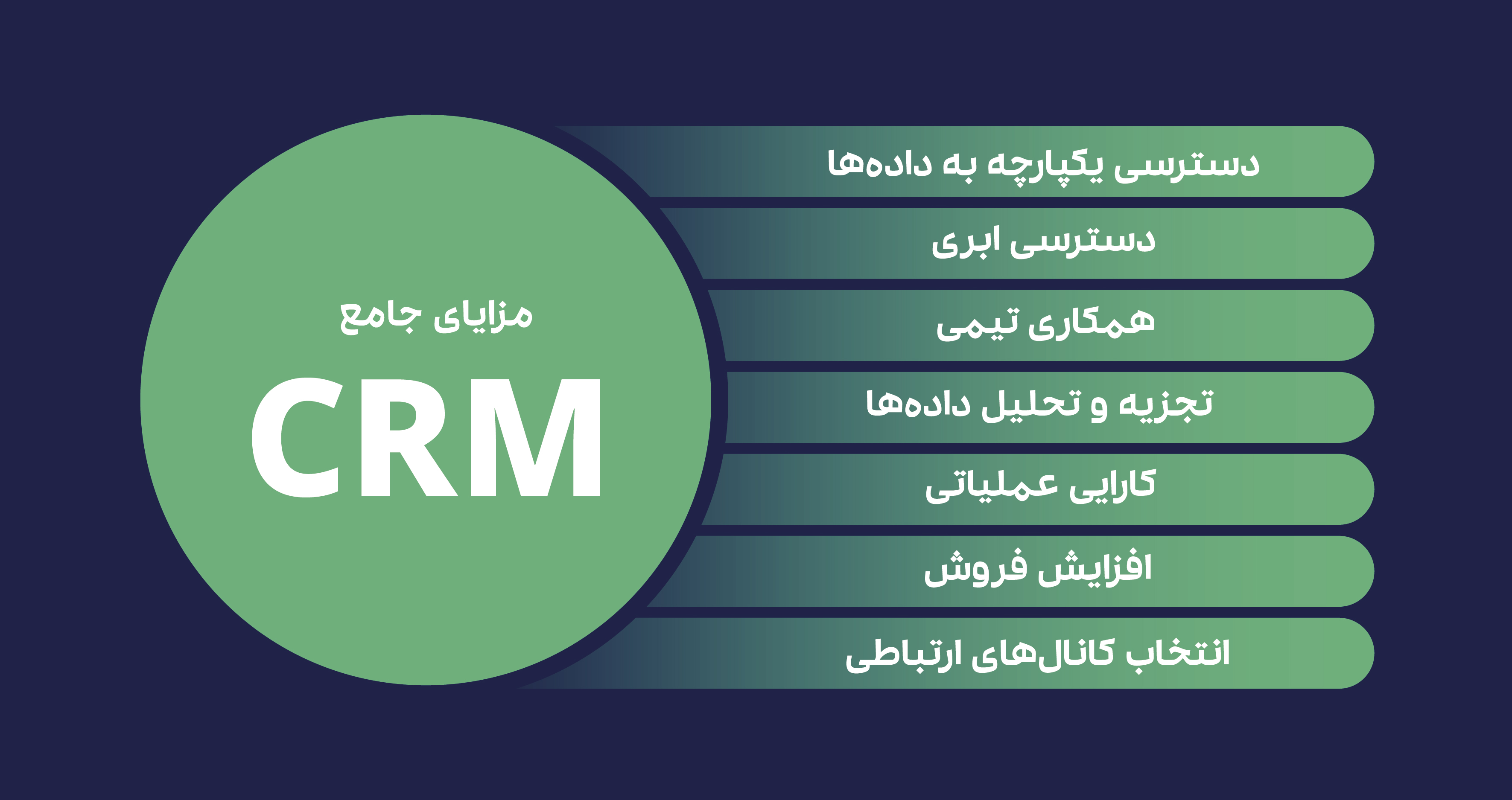 مزایا-و-درک-CRM_v-copy مزایا و درک Crm V Copy