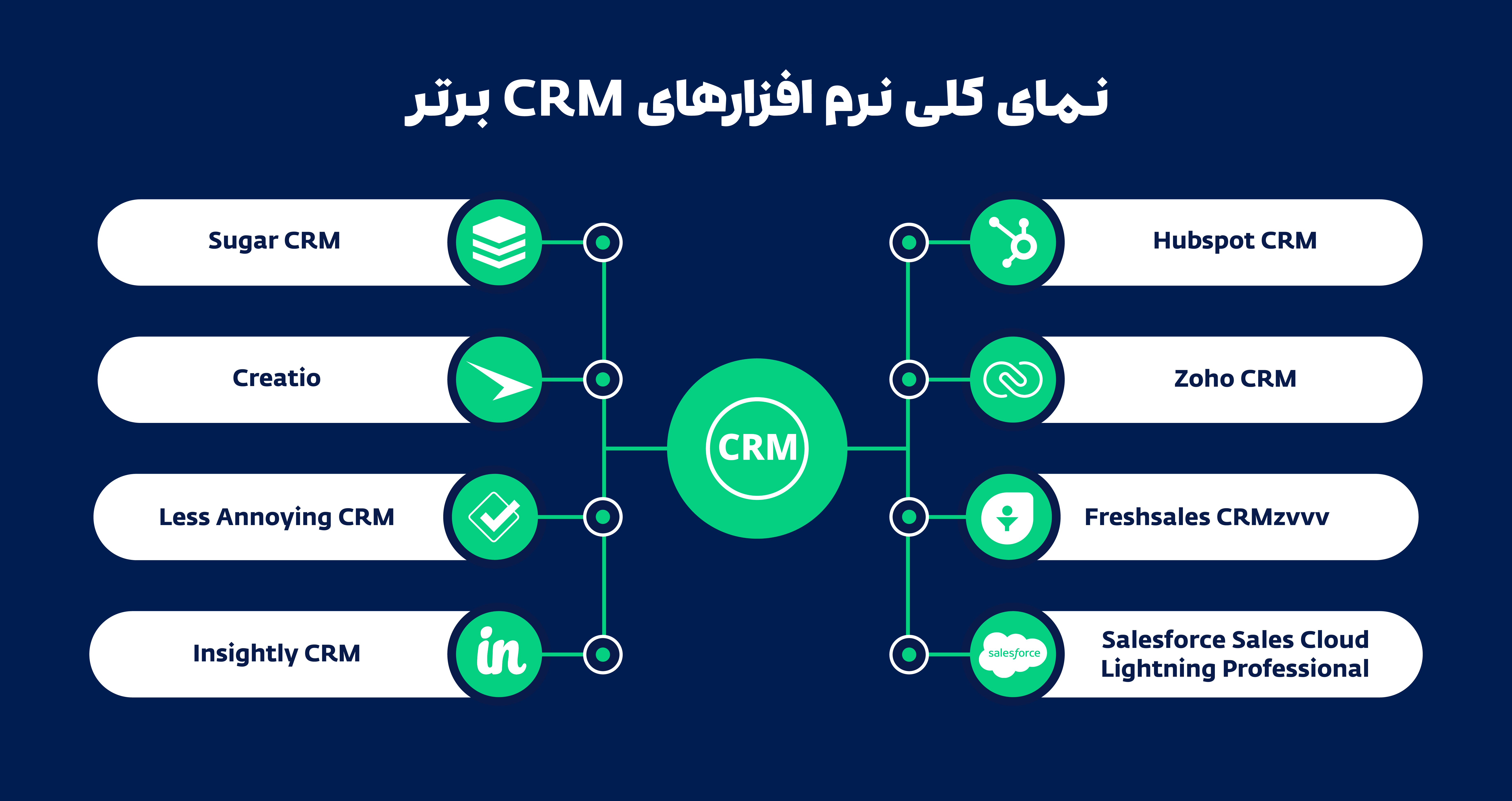 نرم‌افزارcrm V Copy 4