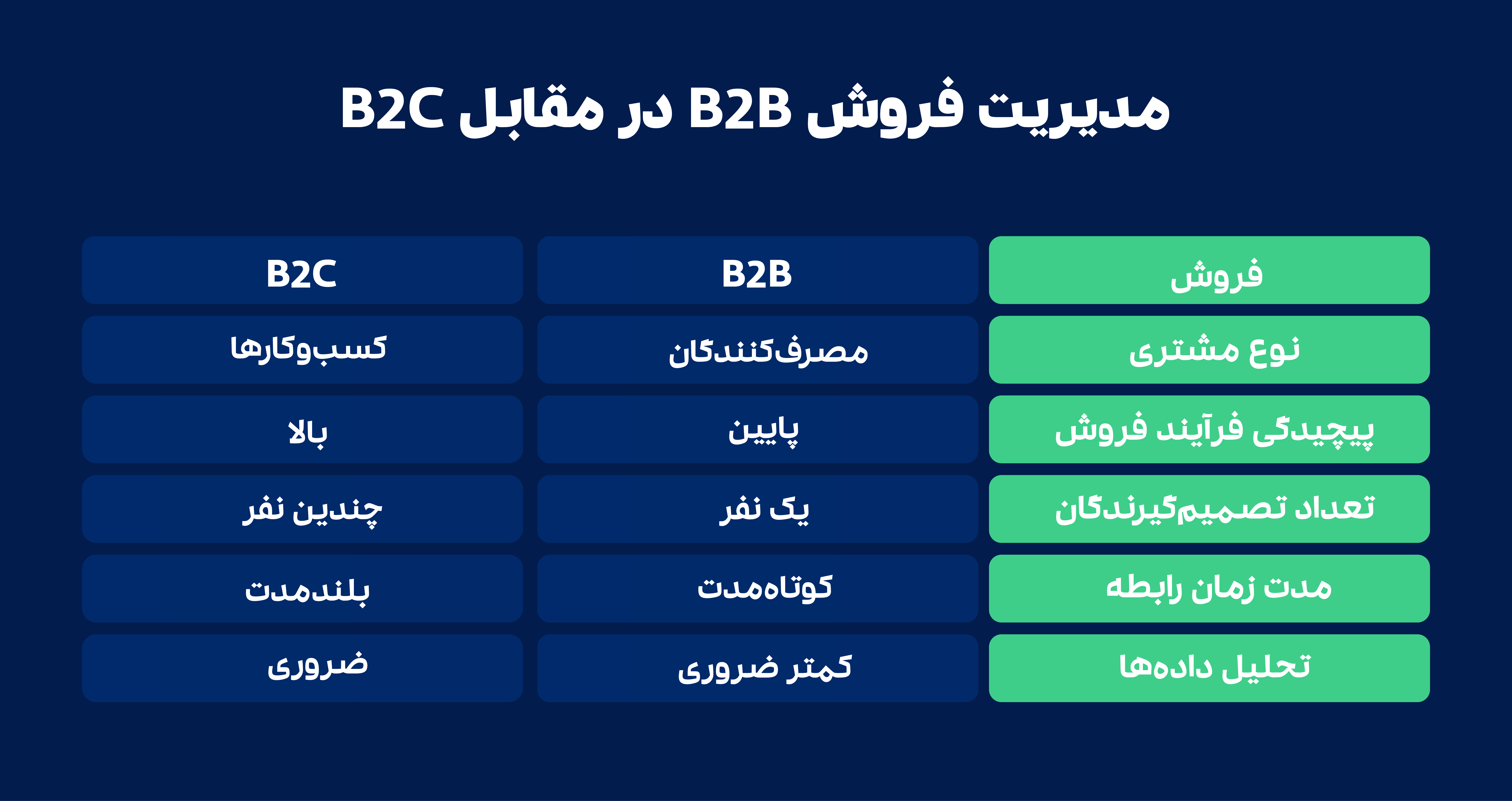 B2b 02