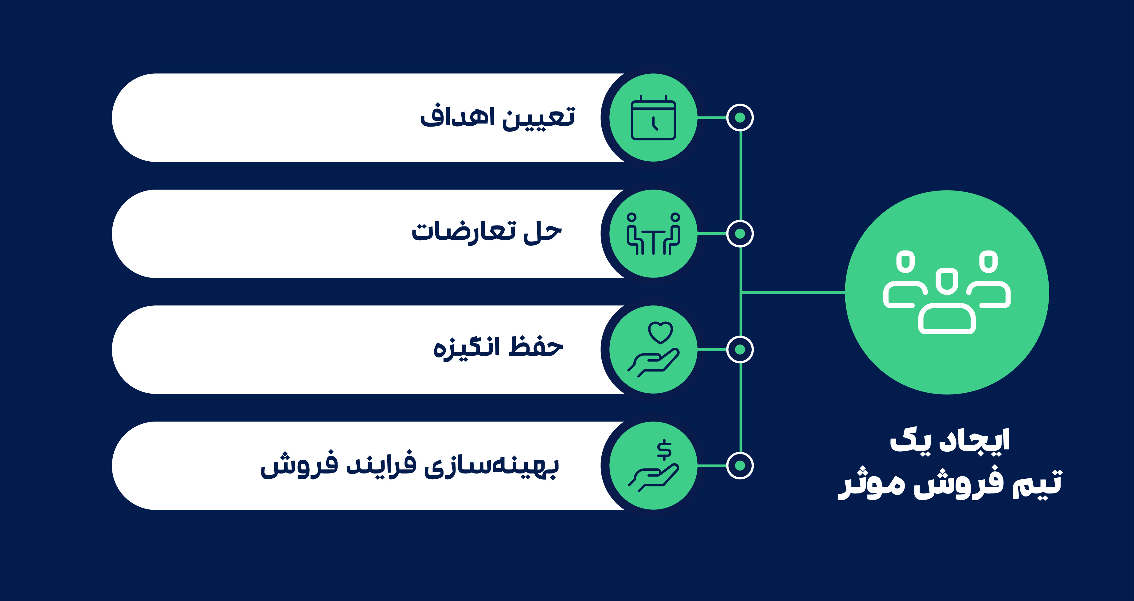فروش و موثر 1772x939 01 1