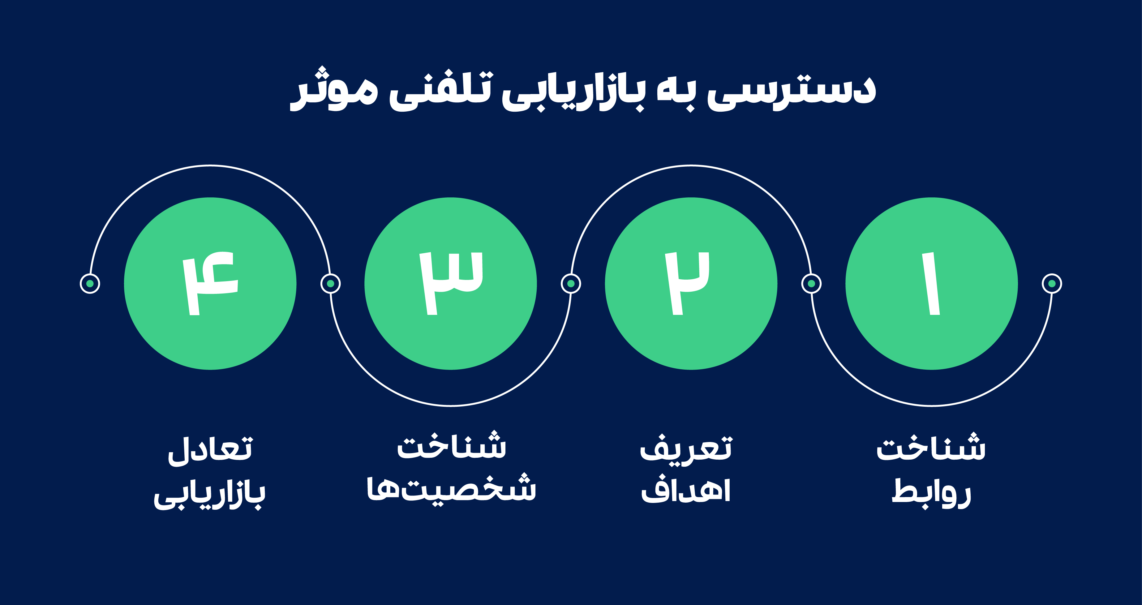 بازاریابی تلفنی 01