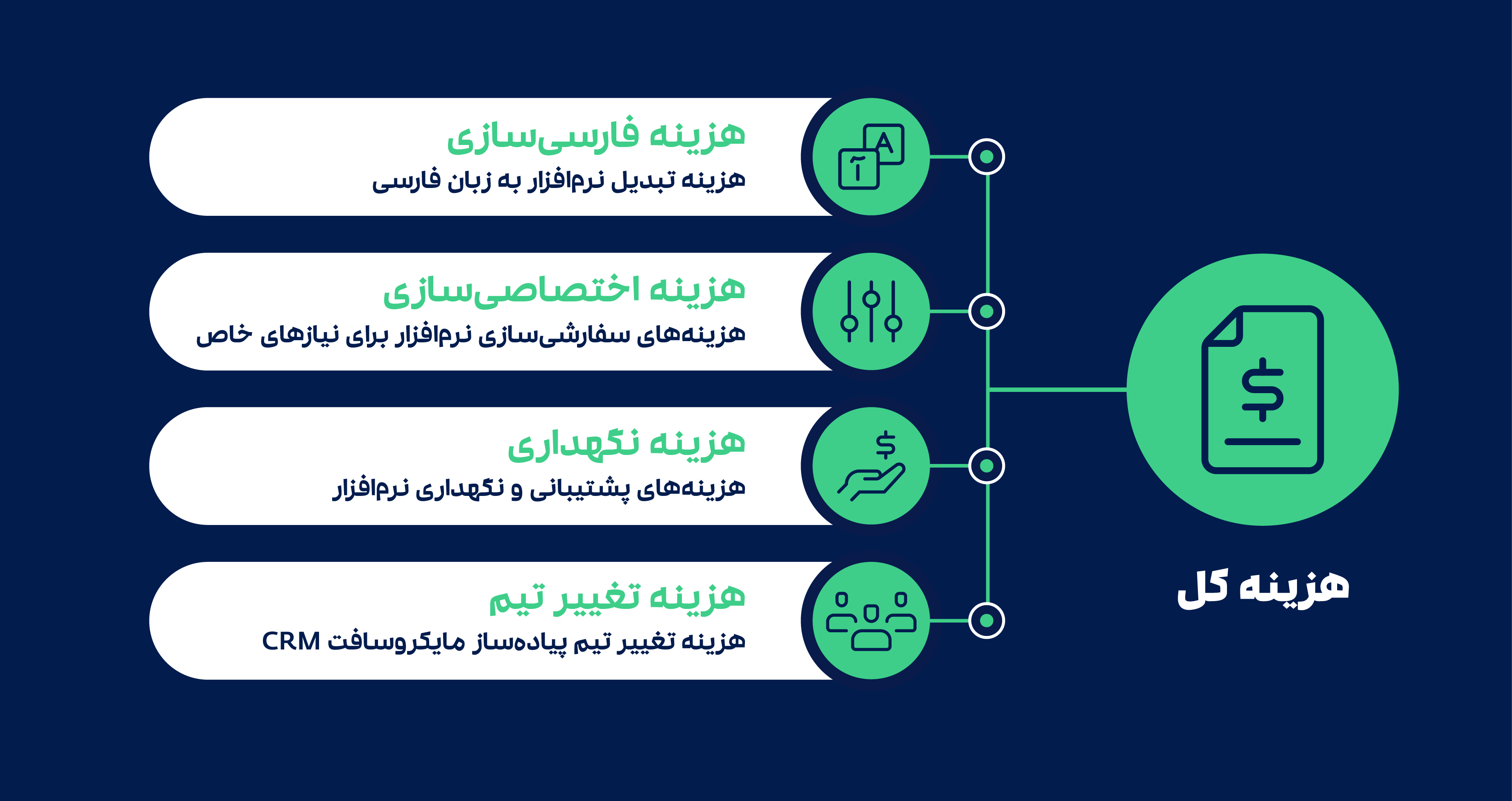 هزینه‌ها 01