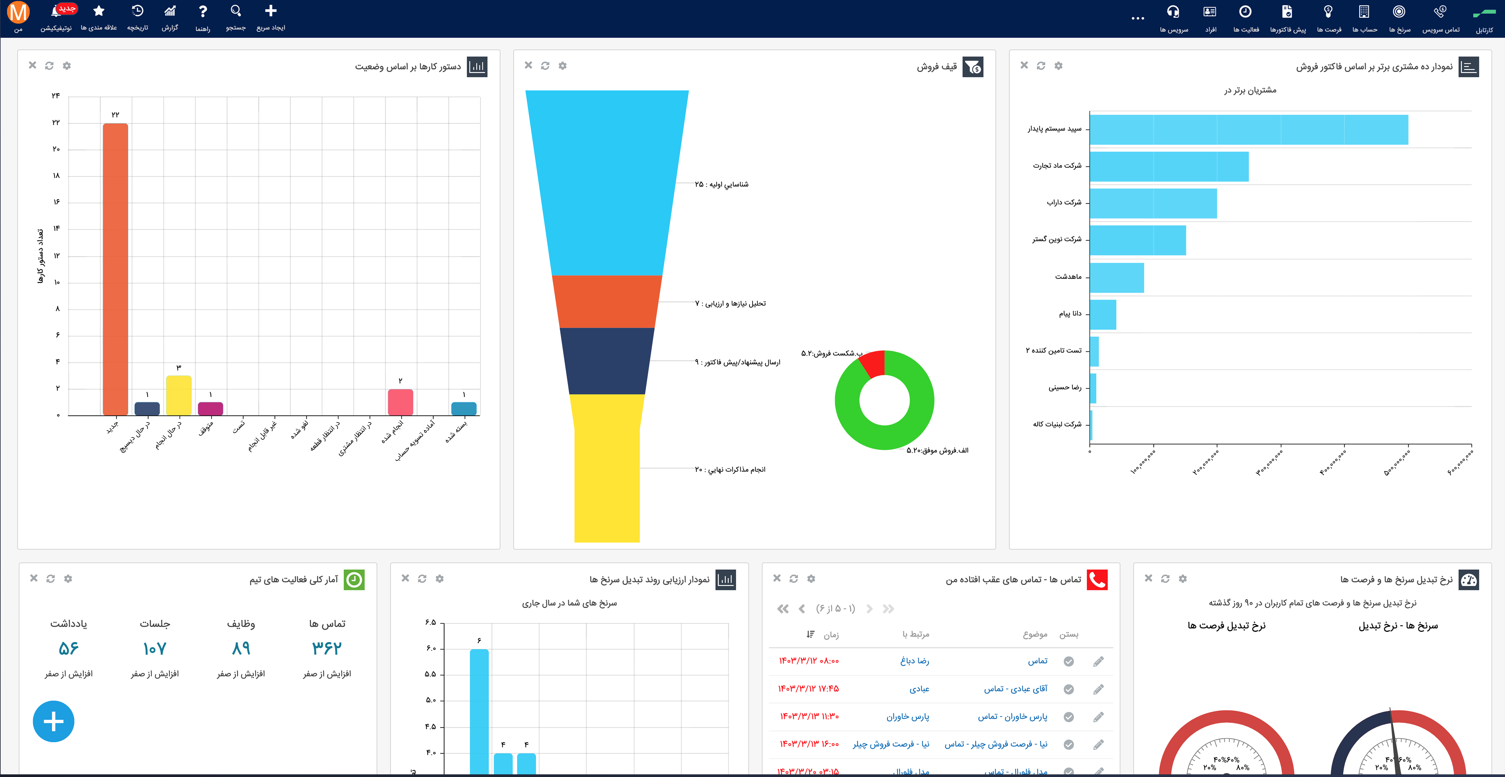 کارتابل کاربران و نمودارها