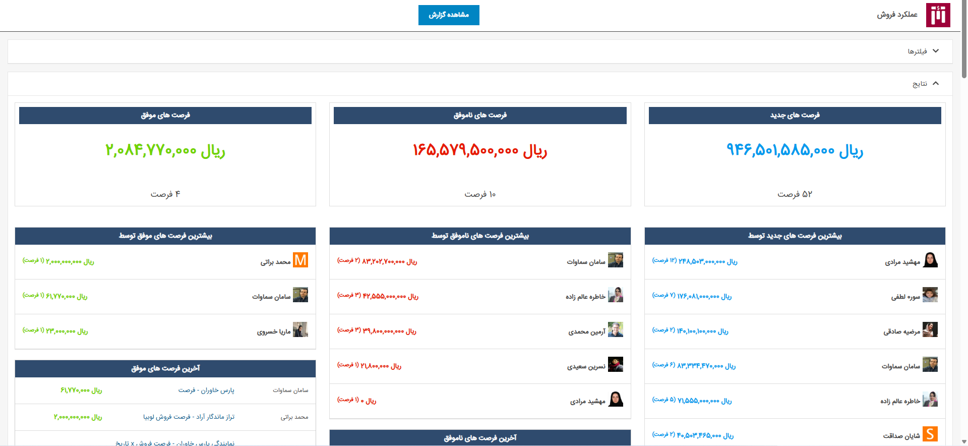 عملکرد فروش