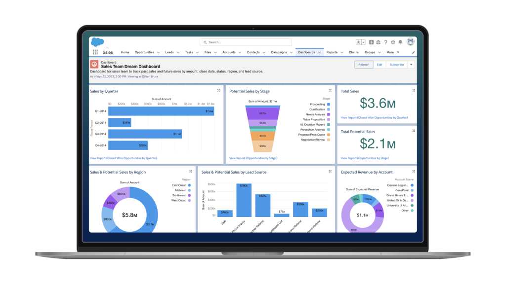 Mockup salesforce
